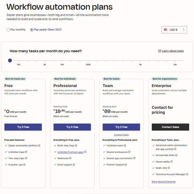 Zapier Product Details