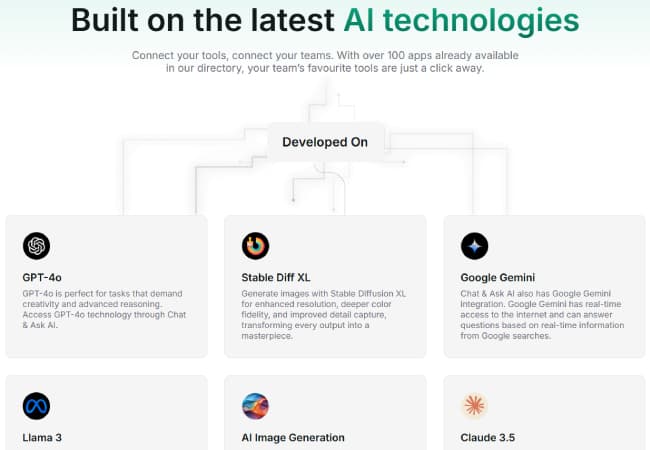 Chat Ask AI Product Details