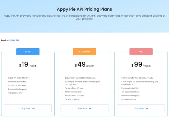 Appy Pie Product Details