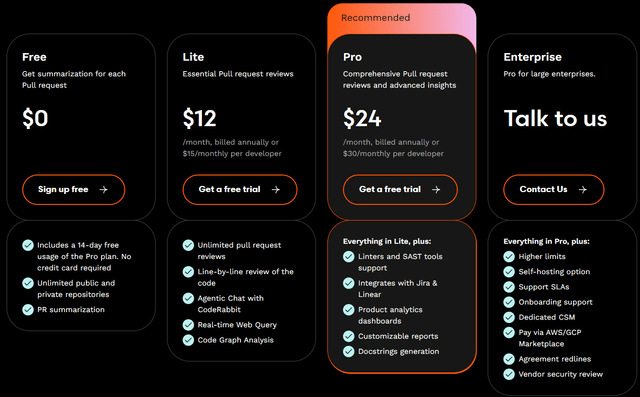 Coderabbit-2 Product Details