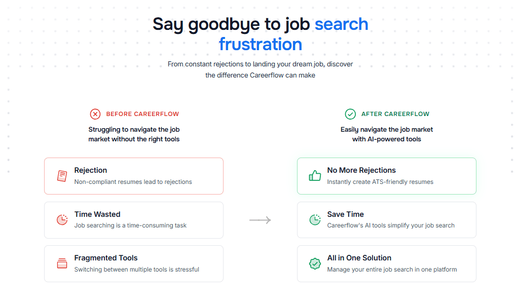 Careerflow AI Product Details