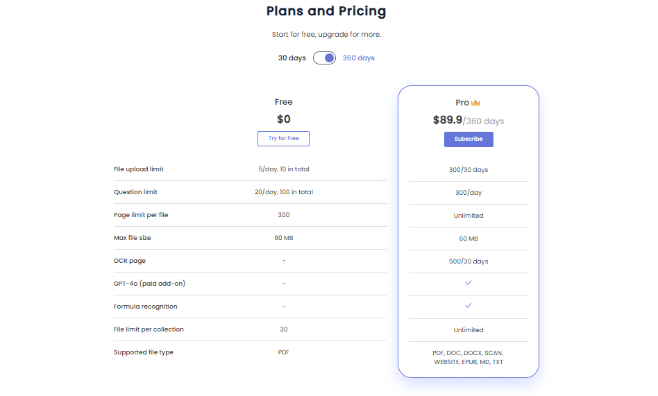 Chatdoc Product Details