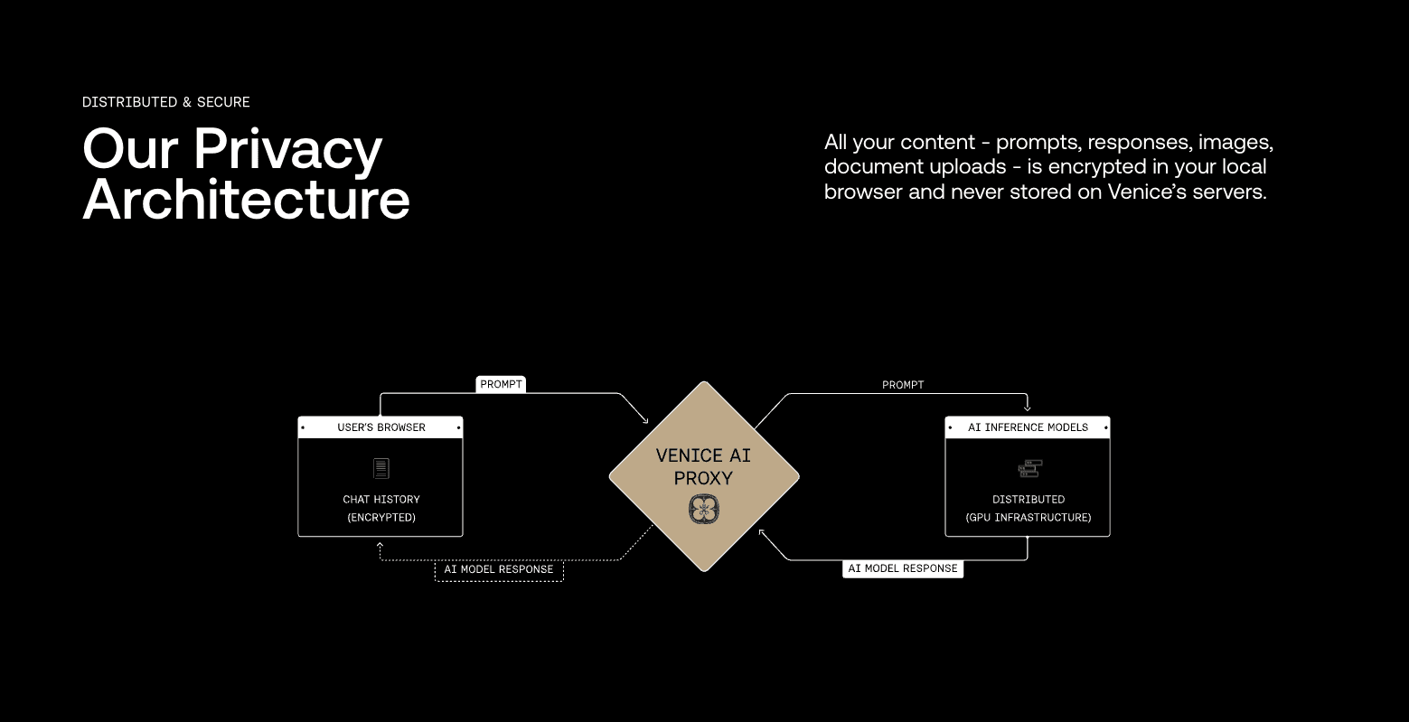 Venice Product Details