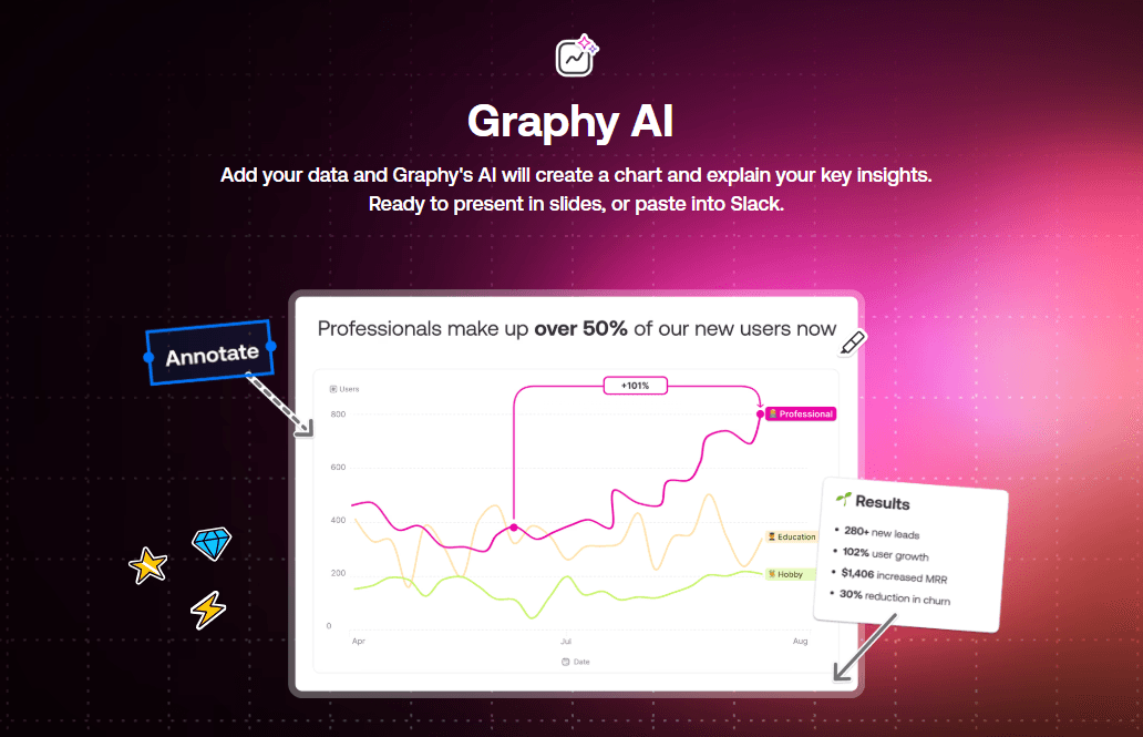Graphy Product Details