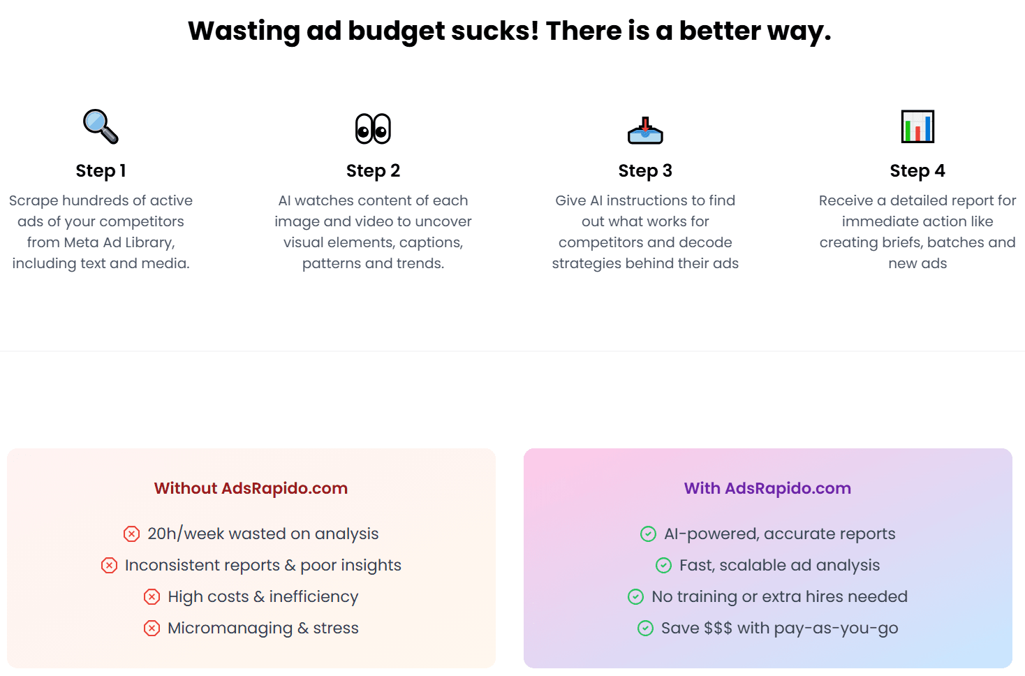 Adsrapido Product Details