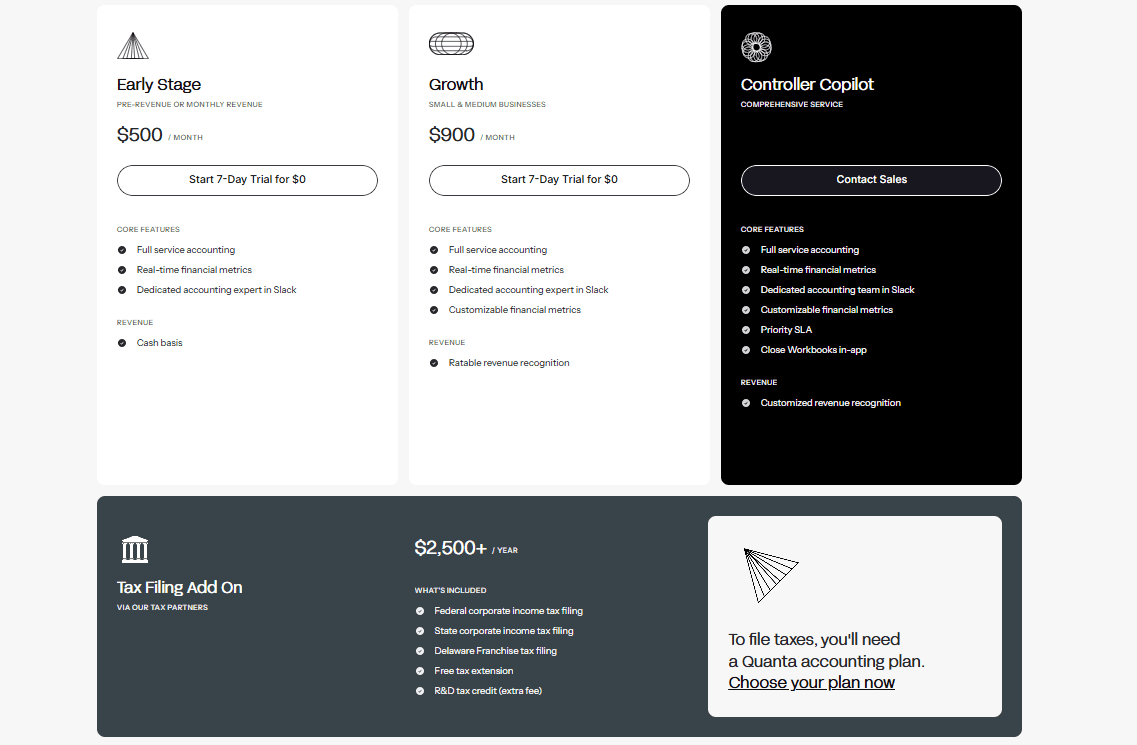 Usequanta Product Details