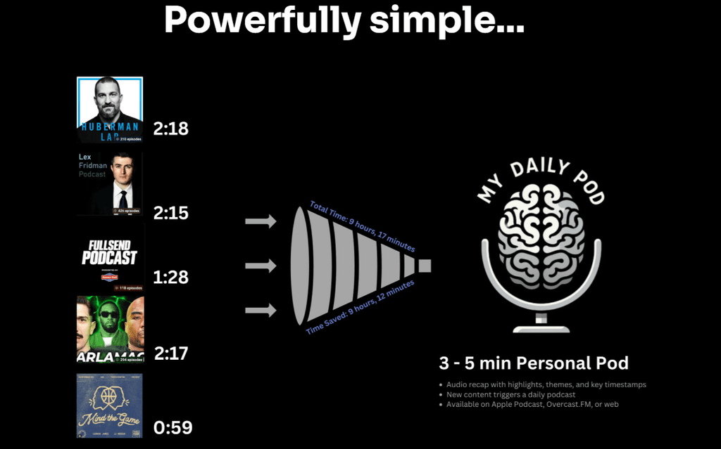 My Daily Pod Product Details