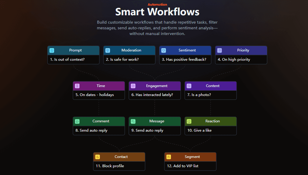 Contenfly Product Details