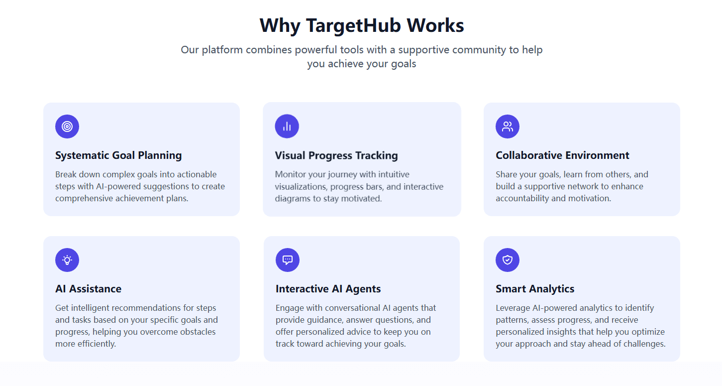 Targethub Product Details