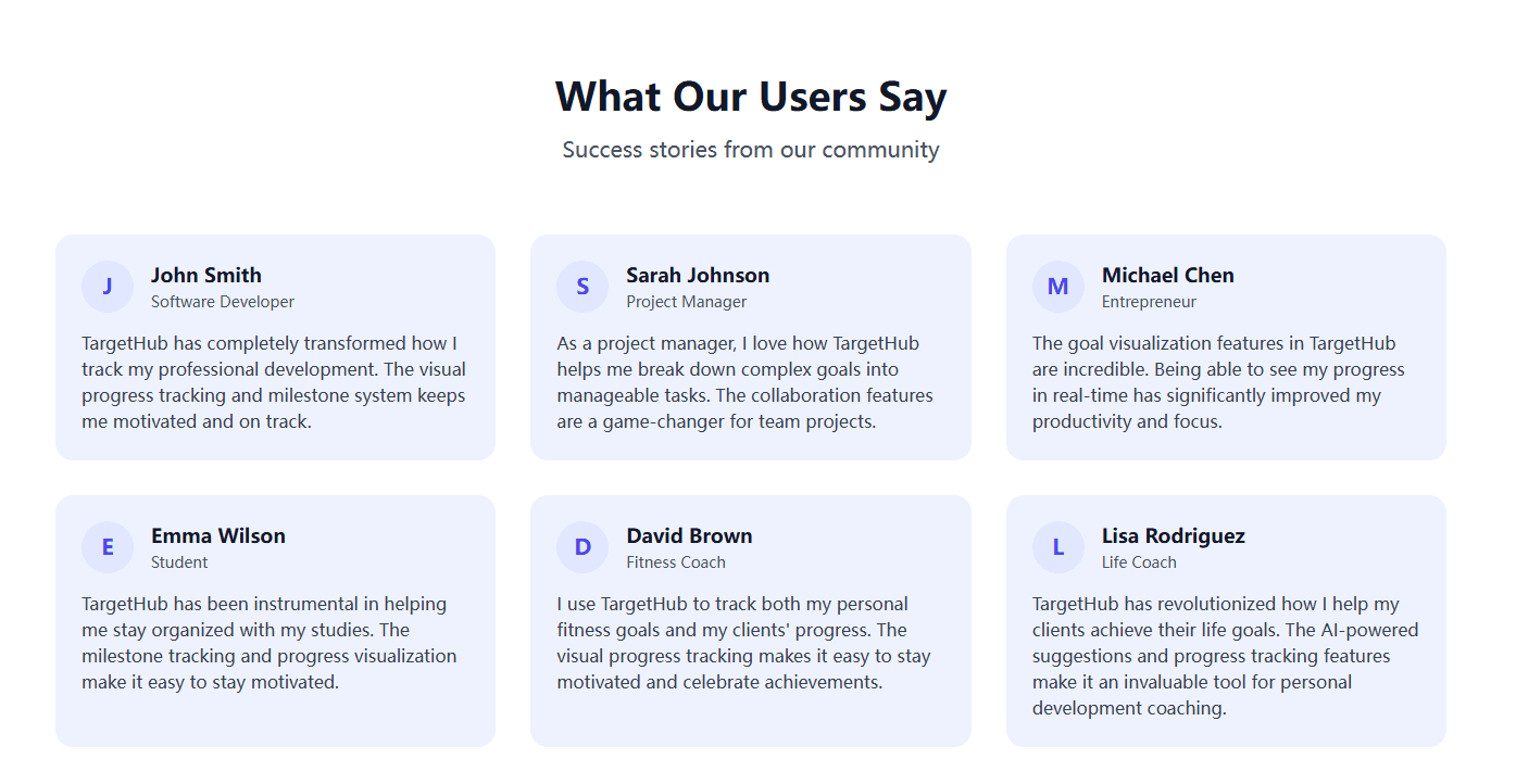 Targethub Product Details