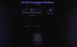 AI Call Campaigns-1 Product Details