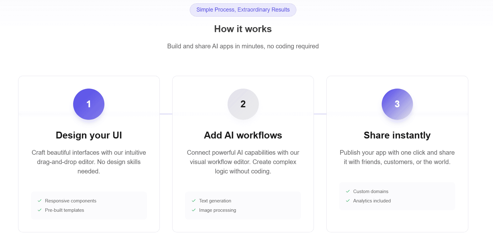 Appfountain Product Details
