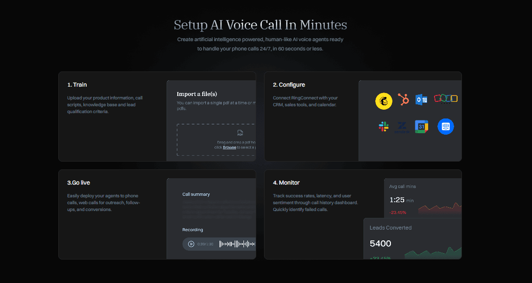 Ringconnect Product Details