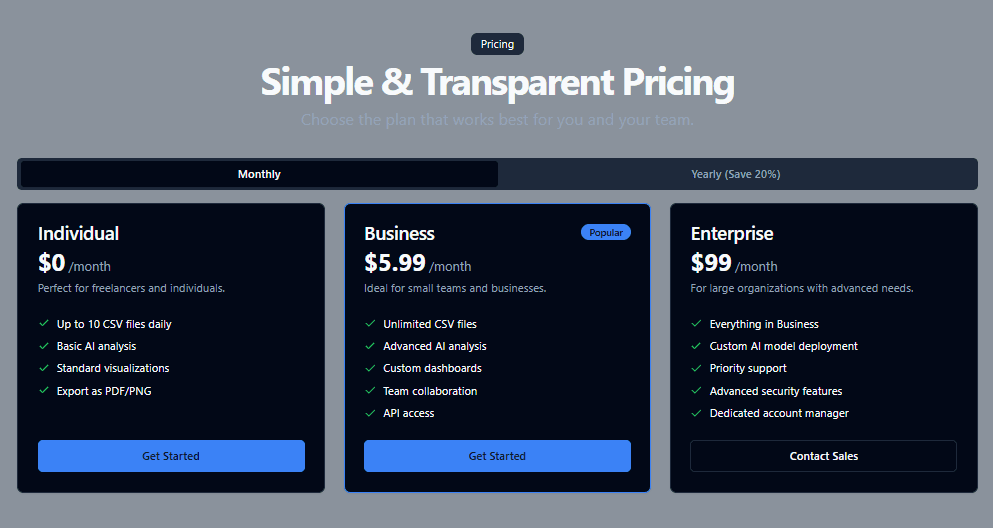 Dropcsv Product Details