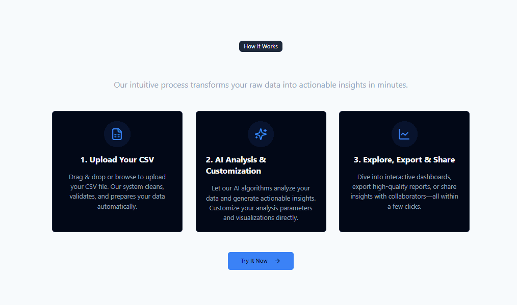 Dropcsv Product Details