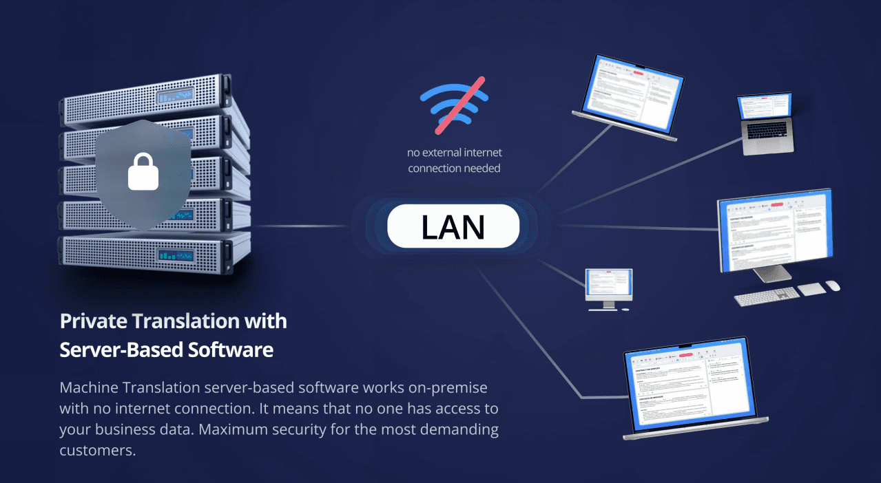 Lingvanex Machine Translation Product Details