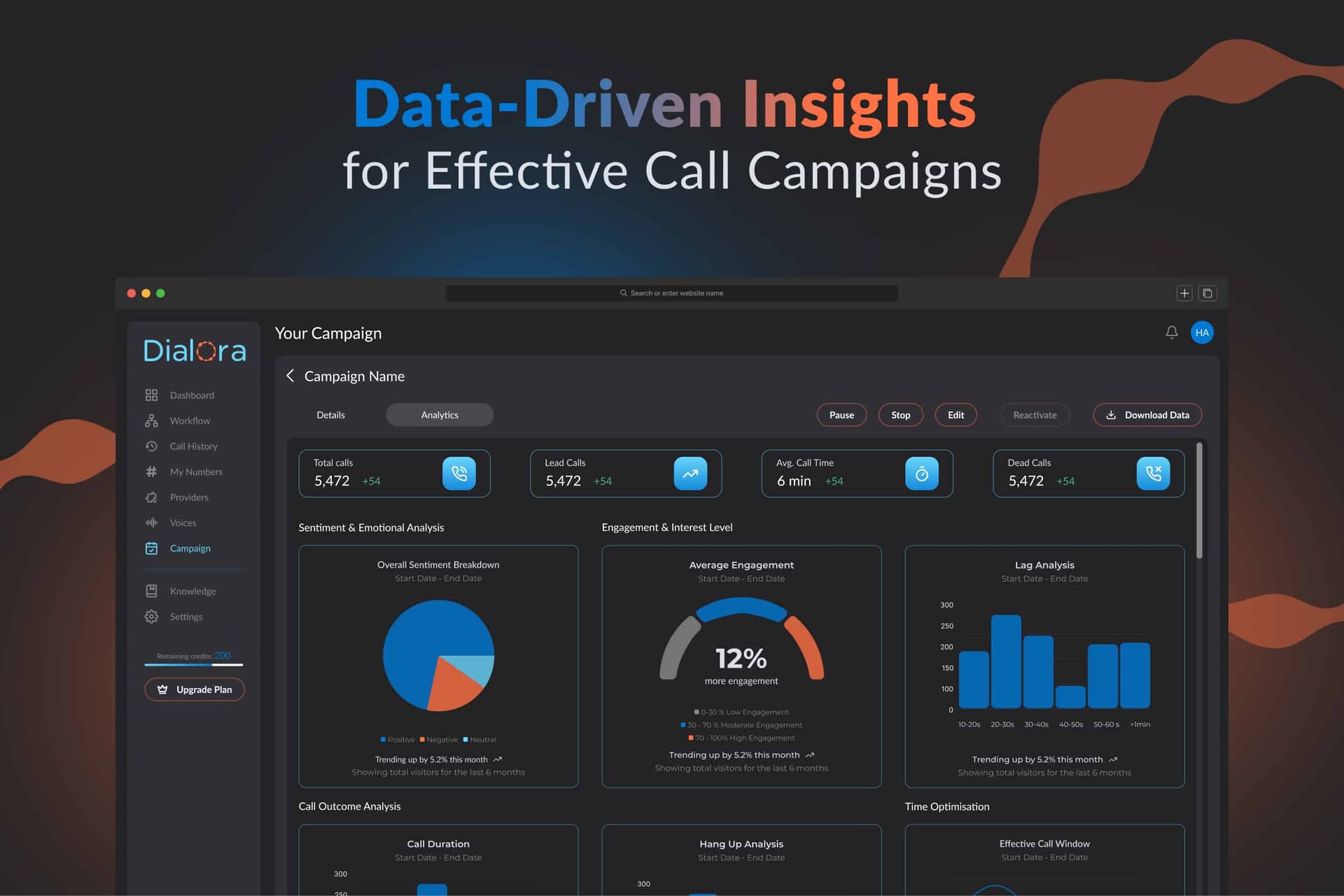 Dialora.ai Product Details