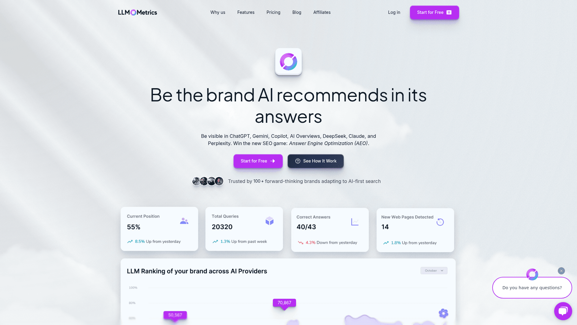 Llmo Metrics Product Details