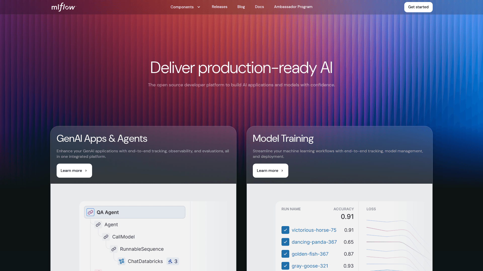 Mlflow Product Details
