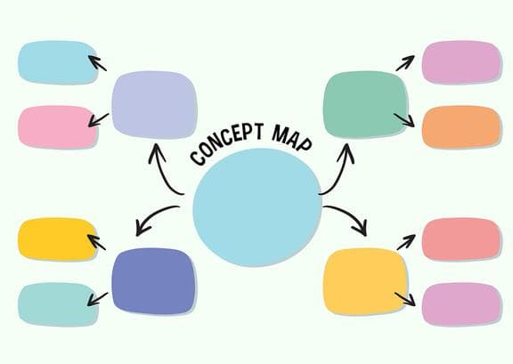 Mind Map AI: Will Artificial Intelligence Replace Human Creativity?