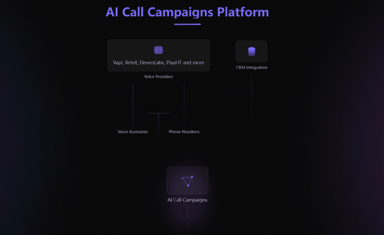 AI Call Campaigns - 2