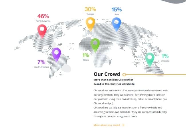 Clickworker - 2