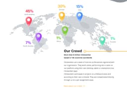 Clickworker - 2