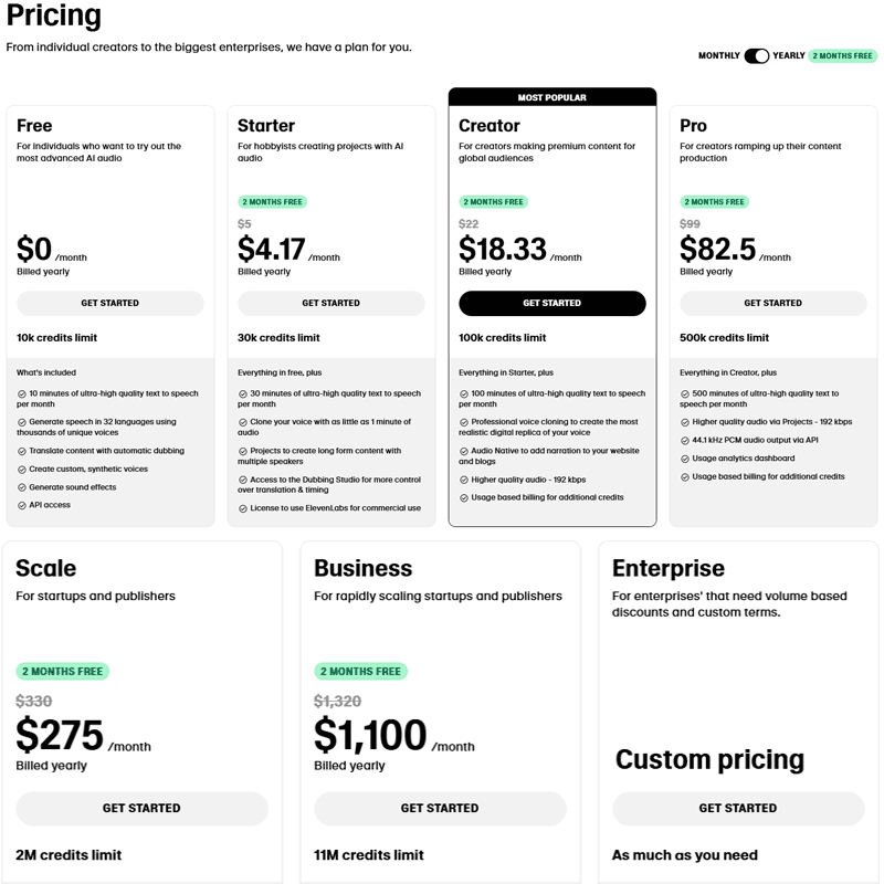 Elevenlabs - 2