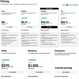 Elevenlabs - 2