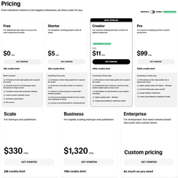 Elevenlabs - 3