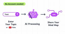 Mind Map Wizard - 3