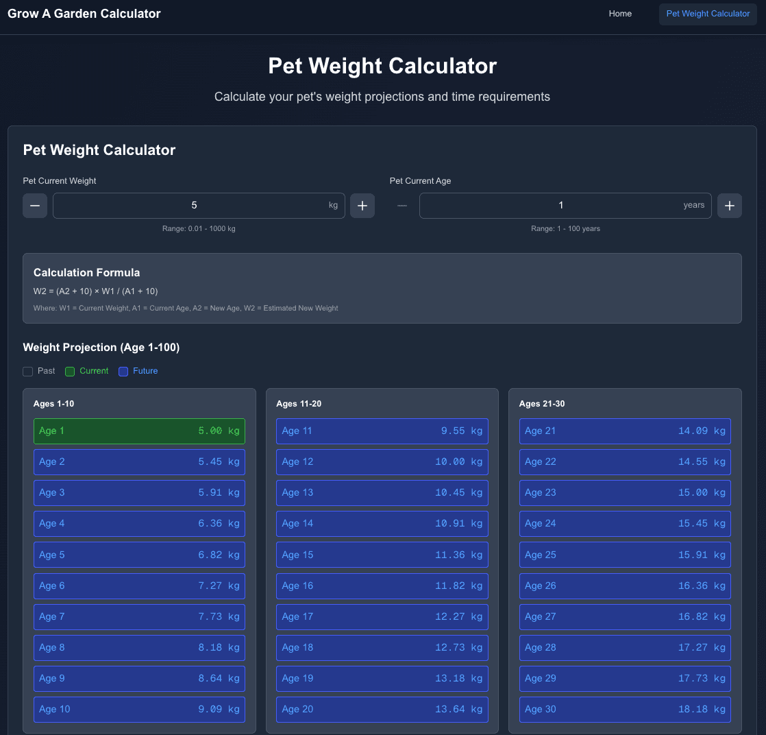 Grow A Garden Calculator - 2