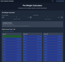 Grow A Garden Calculator - 2