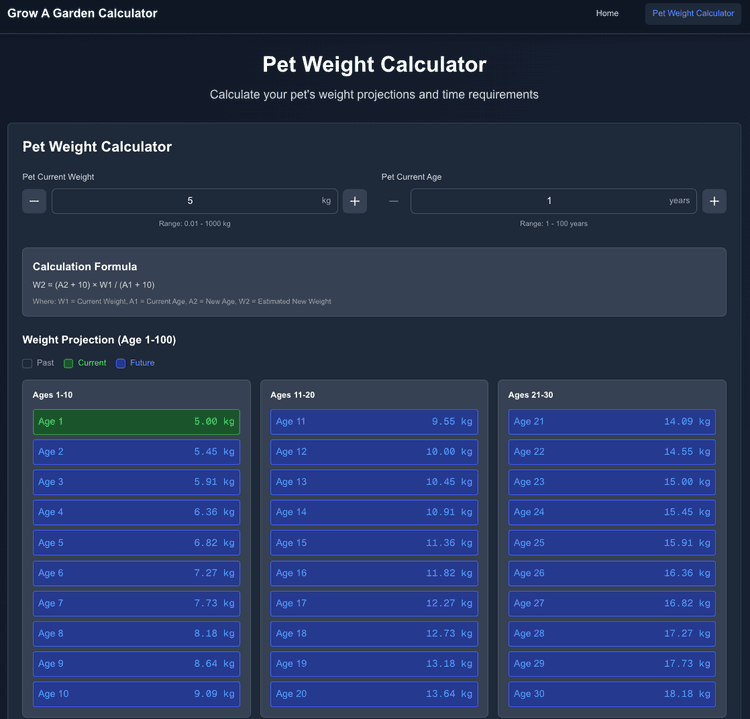 Grow A Garden Calculator - 2
