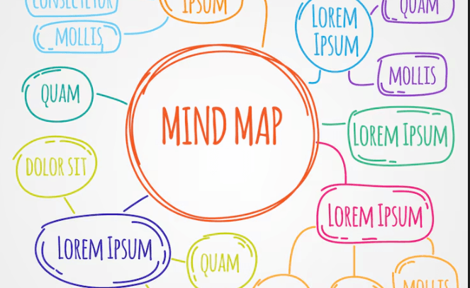 The 7 Best Mind Map AI Generators for 2025