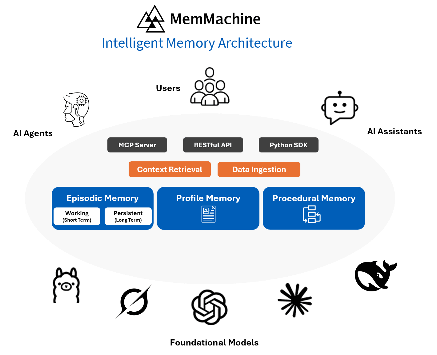 Memmachine - 1