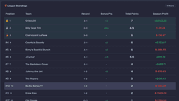 Fantasy Gambling League - 1
