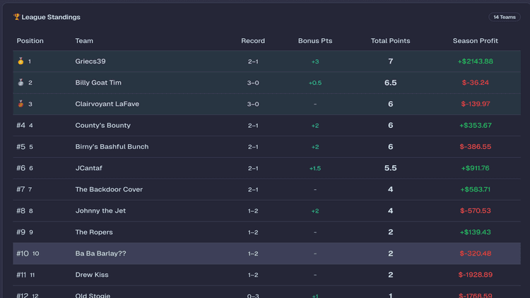 Fantasy Gambling League - 1