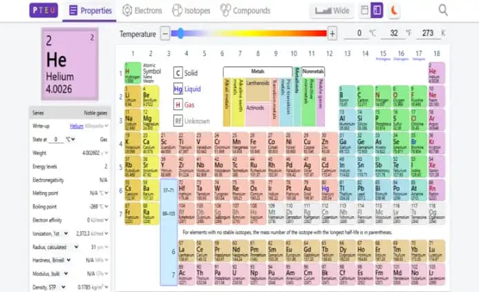 Periodic Table Of Elements Ultra - 1