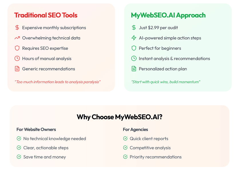 Mywebseo.ai - 3