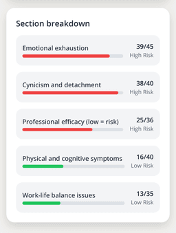 Tripleten Burnout Test - 3