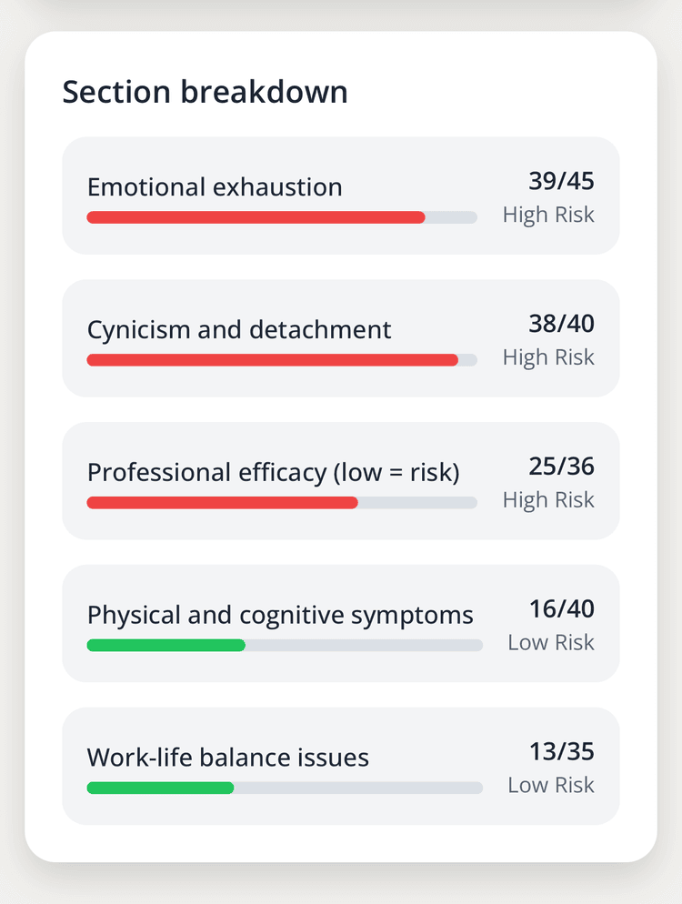 Tripleten Burnout Test - 3